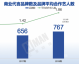 # 票房过百亿却无戏可拍，明星经纪公司排名背后的残酷真相