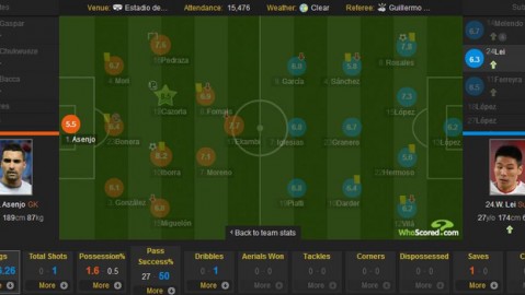 热身赛险胜未解九号顽疾——西班牙2-1海地，博斯克迎联合会杯前险胜一役