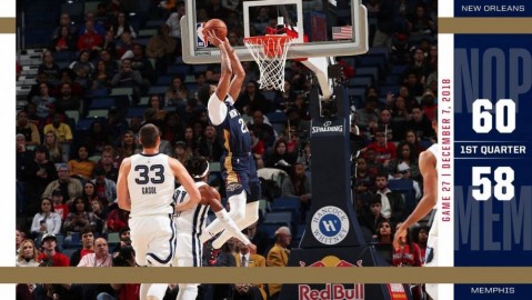 那一夜，孟菲斯的铁蹄踏碎了新奥尔良的梦